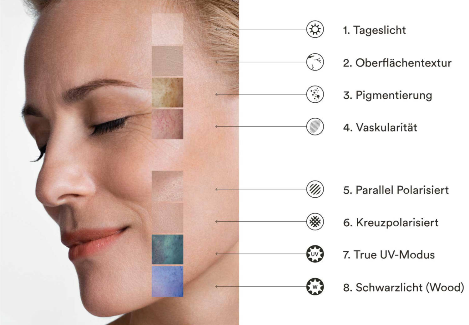 hautanalyse observ 8modi